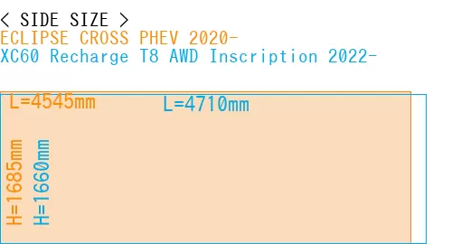 #ECLIPSE CROSS PHEV 2020- + XC60 Recharge T8 AWD Inscription 2022-